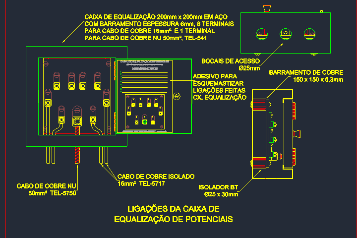 equalizacao