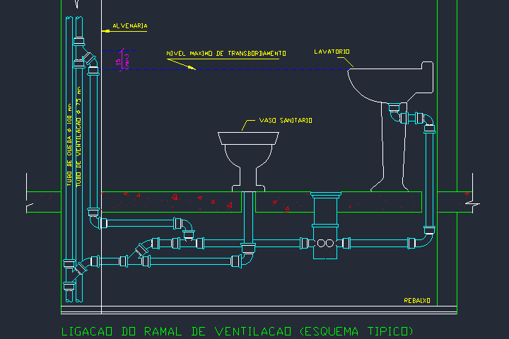 ligacao-ventilacao