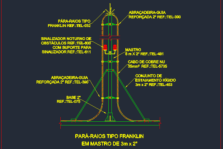 para-raio-franklin